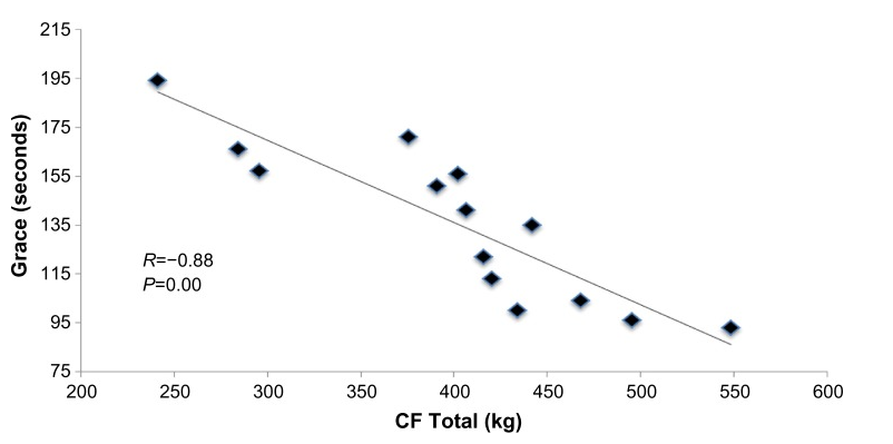 Cf Total Chart