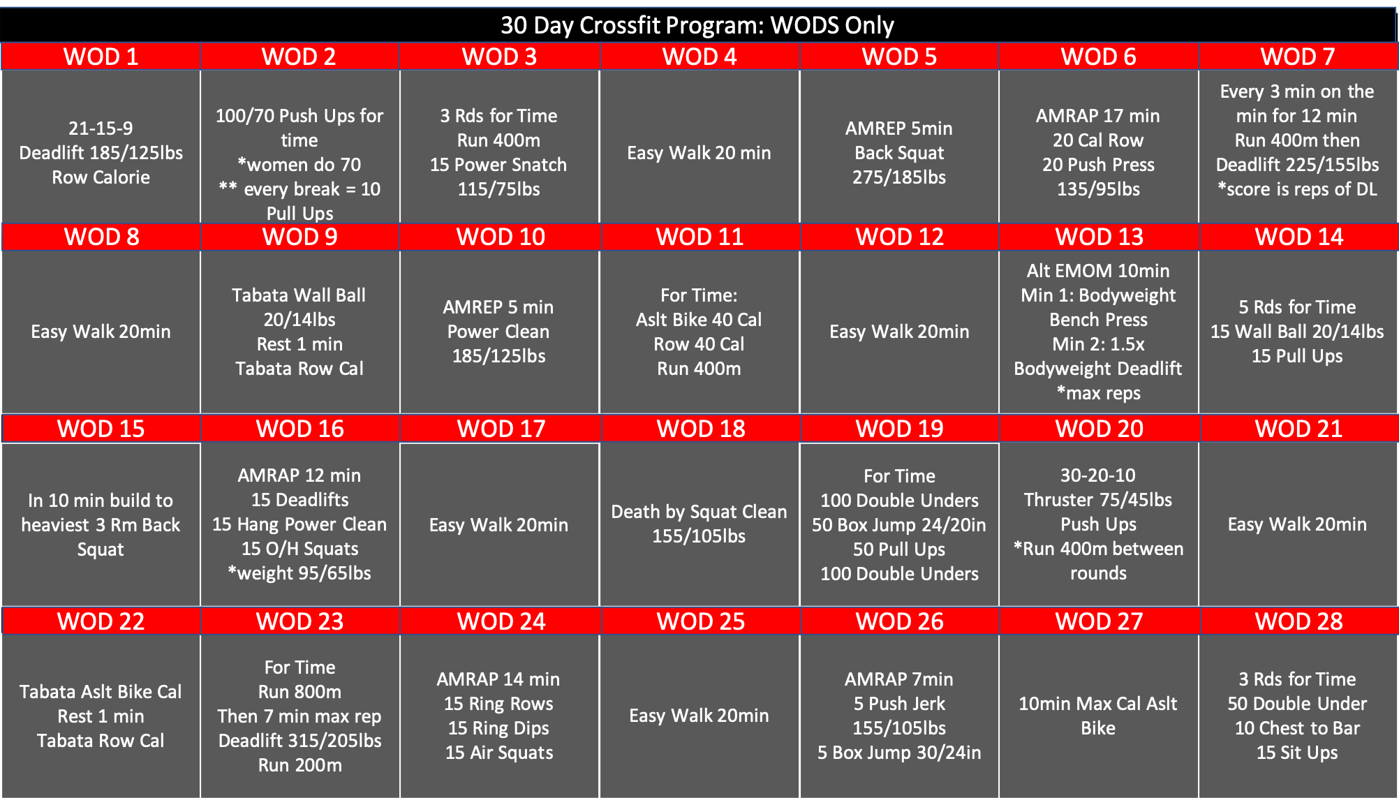 Weekly crossfit program