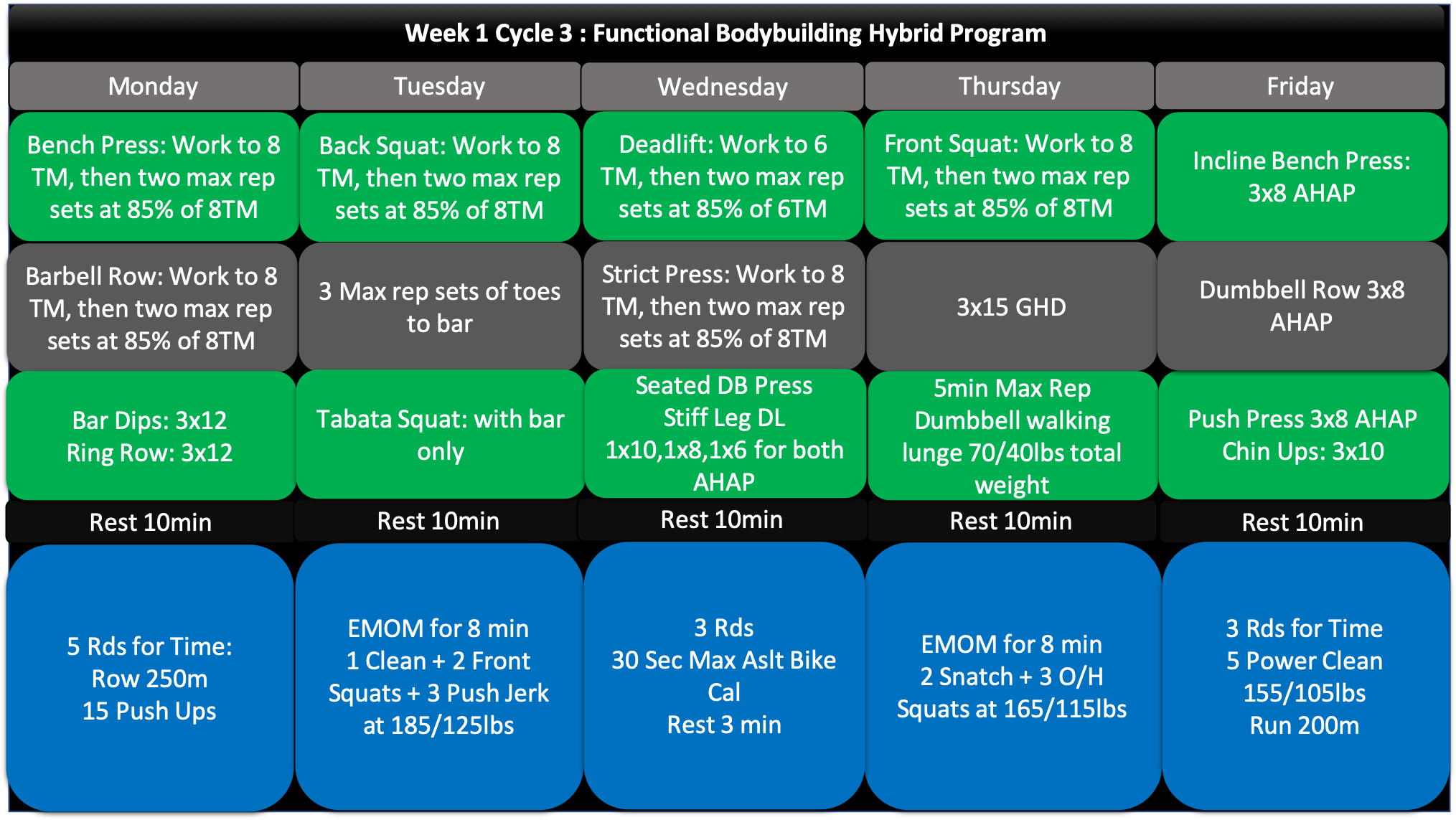 52 Week Bodybuilding Program For Functional Athletes Tier Three Tactical