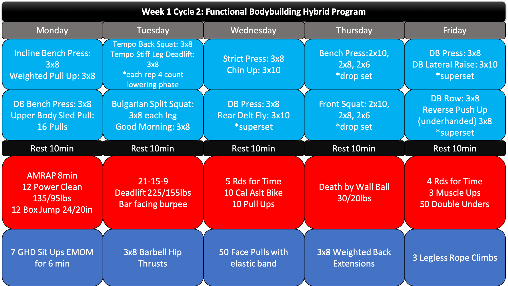 52 Week Bodybuilding Program For Functional Athletes Tier Three Tactical